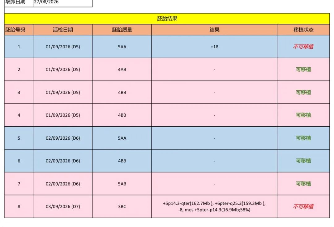 PGT 结果（已脱敏）
